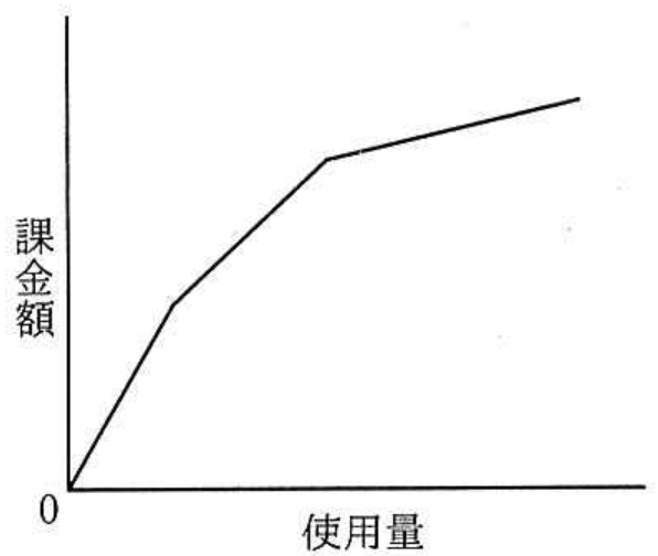 選択肢ウの図