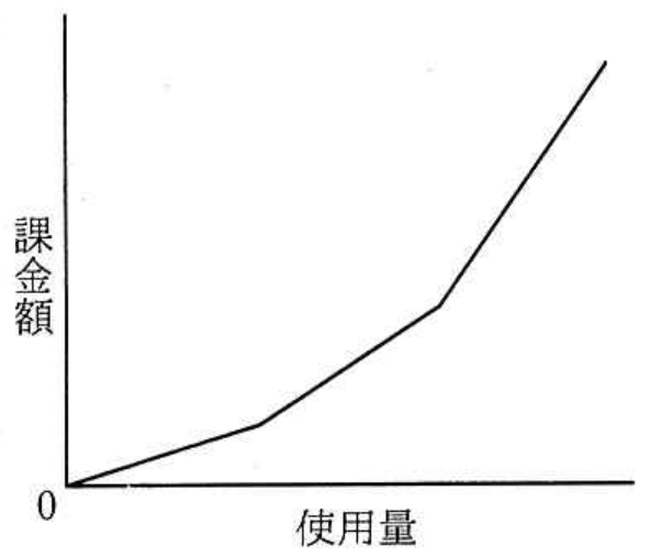 選択肢エの図