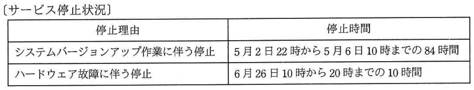 高度情報処理技術者試験・情報処理安全確保支援士試験 令和2年度 秋期 午前I 問21の図表