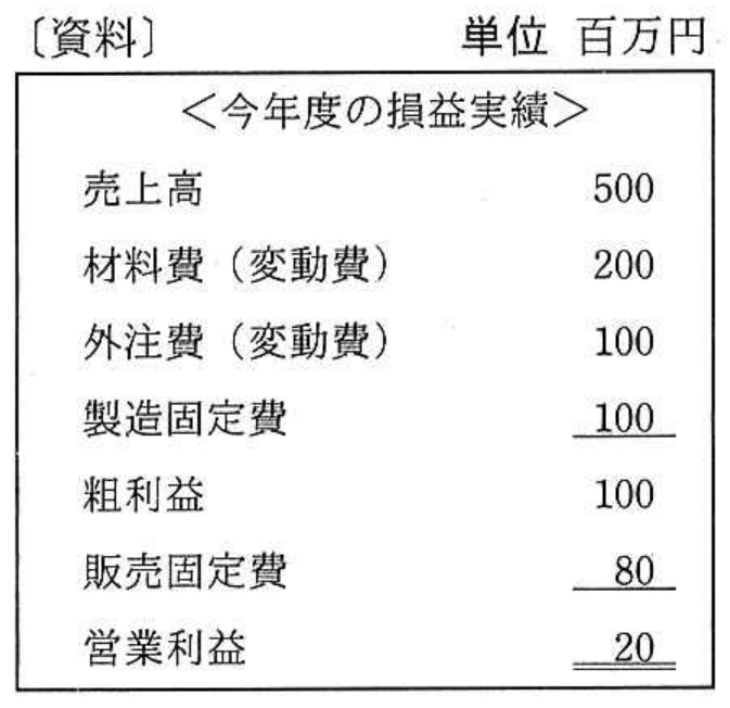 高度情報処理技術者試験・情報処理安全確保支援士試験 令和2年度 秋期 午前I 問29の図表