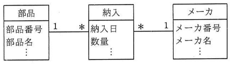 高度情報処理技術者試験・情報処理安全確保支援士試験 令和2年度 秋期 午前I 問9の図表