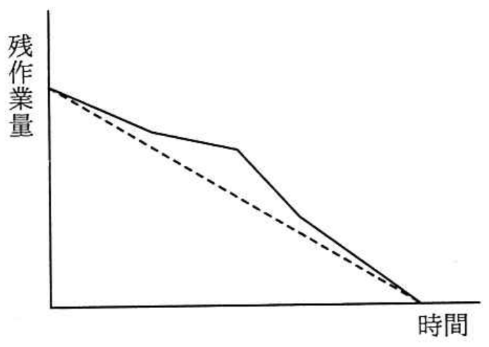 選択肢アの図