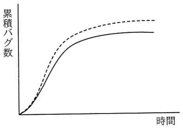 選択肢ウの図