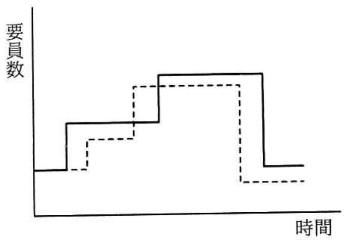 選択肢エの図