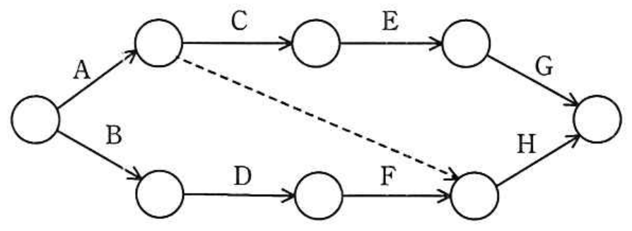 選択肢エの図
