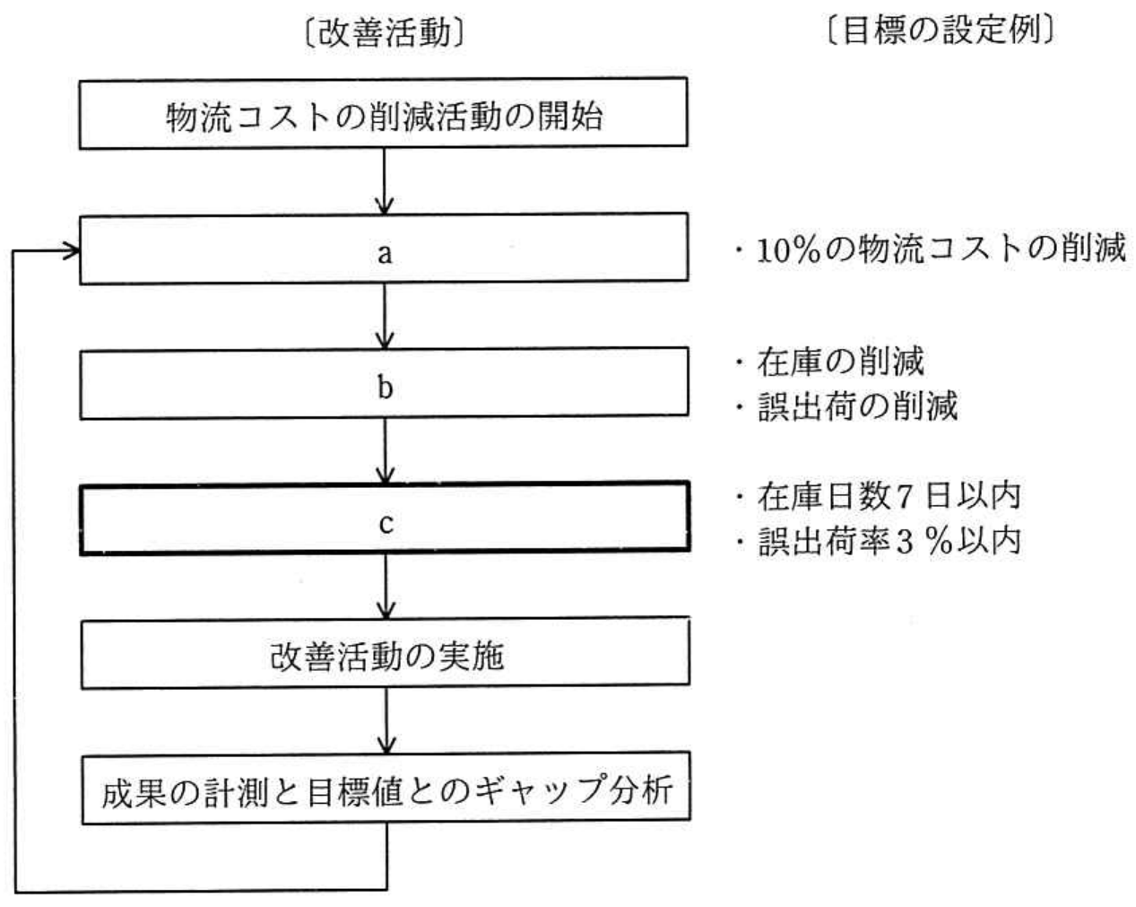 高度情報処理技術者試験・情報処理安全確保支援士試験 令和3年度 秋期 午前I 問23の図表