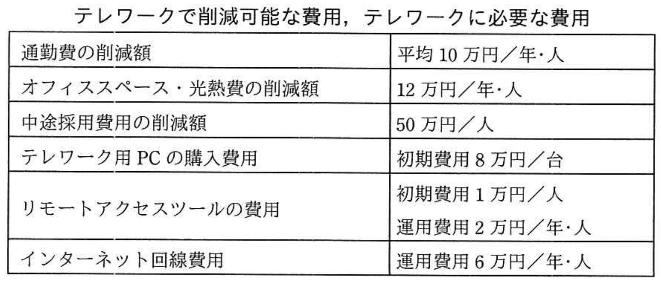 高度情報処理技術者試験・情報処理安全確保支援士試験 令和3年度 秋期 午前I 問24の図表