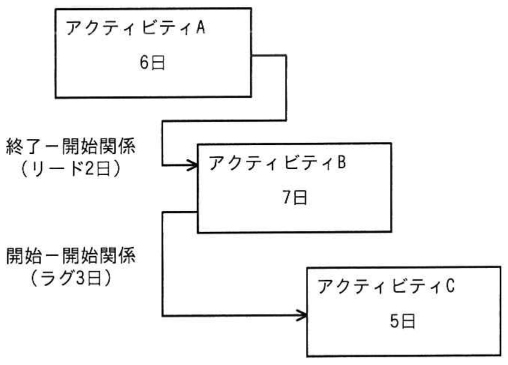 高度情報処理技術者試験・情報処理安全確保支援士試験 令和4年度 秋期 午前I 問18の図表