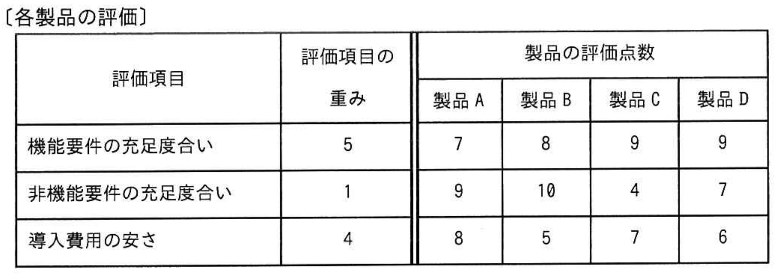 高度情報処理技術者試験・情報処理安全確保支援士試験 令和4年度 秋期 午前I 問19の図表