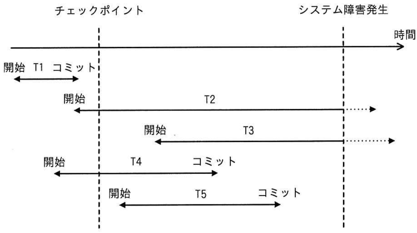 高度情報処理技術者試験・情報処理安全確保支援士試験 令和4年度 秋期 午前I 問9の図表