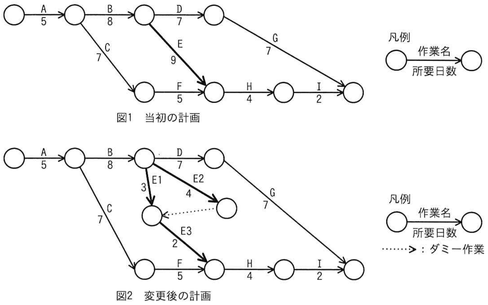 高度情報処理技術者試験・情報処理安全確保支援士試験 令和5年度 秋期 午前I 問19の図表
