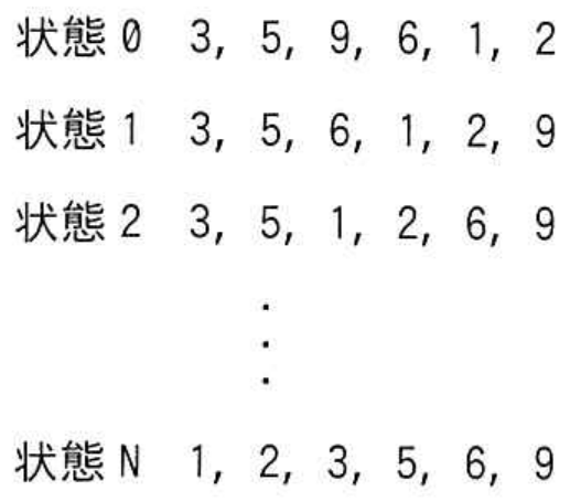 高度情報処理技術者試験・情報処理安全確保支援士試験 令和5年度 秋期 午前I 問3の図表
