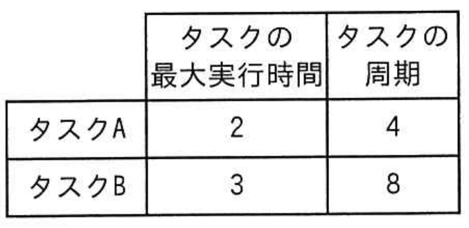 選択肢アの図