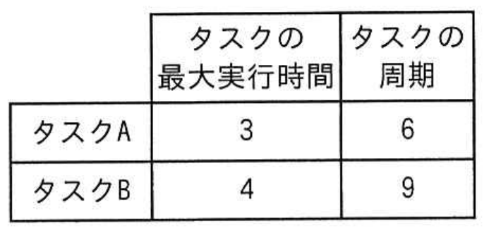 選択肢イの図