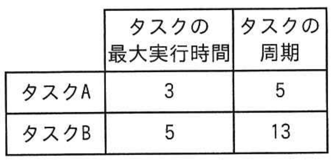 選択肢ウの図