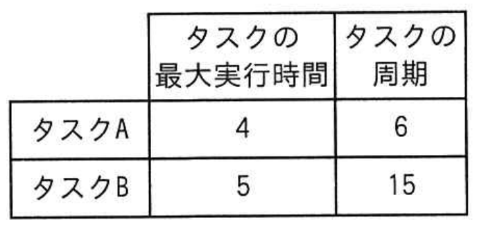 選択肢エの図