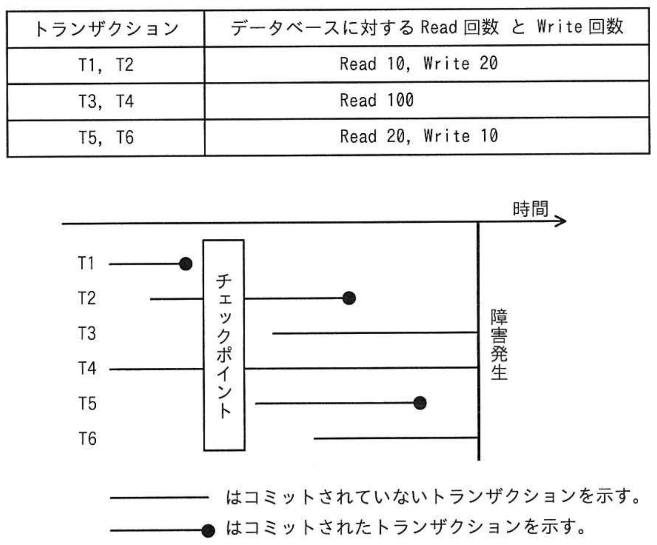 高度情報処理技術者試験・情報処理安全確保支援士試験 令和5年度 秋期 午前I 問9の図表