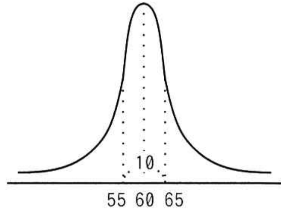 選択肢イの図