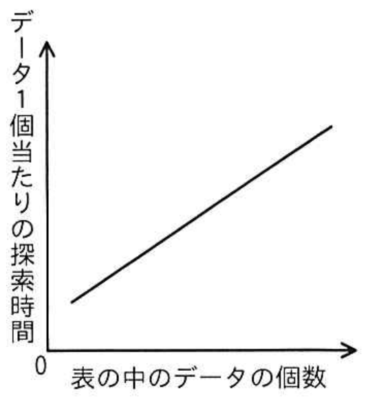 選択肢イの図