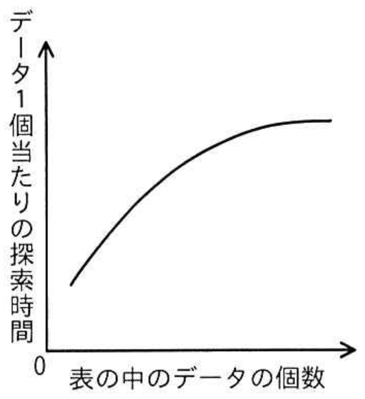 選択肢ウの図