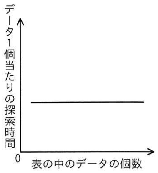 選択肢エの図