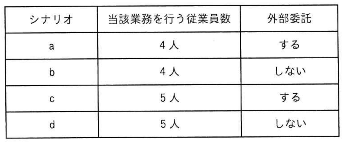 高度情報処理技術者試験・情報処理安全確保支援士試験 令和6年度 秋期 午前I 問24の図表