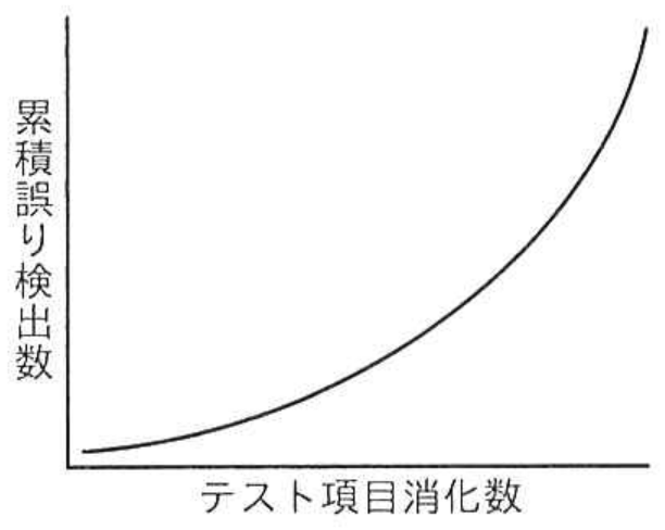 選択肢アの図