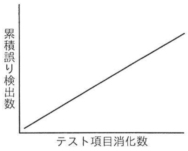 選択肢イの図