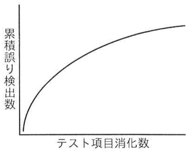 選択肢エの図