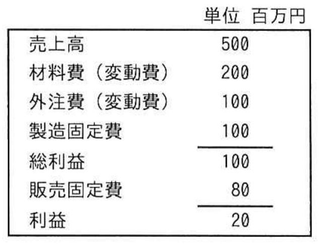 高度情報処理技術者試験・情報処理安全確保支援士試験 令和6年度 春期 午前I 問29の図表