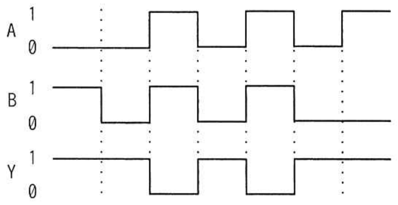 高度情報処理技術者試験・情報処理安全確保支援士試験 令和6年度 春期 午前I 問7の図表
