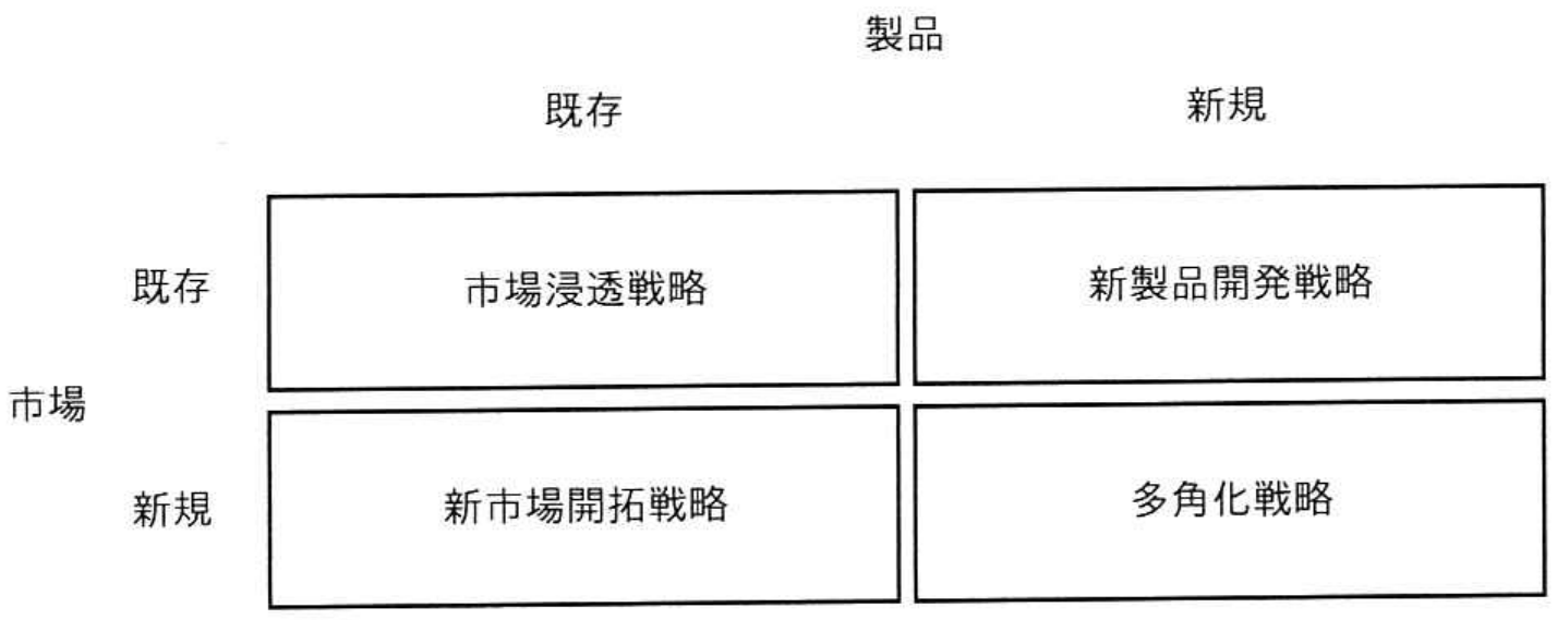 高度情報処理技術者試験・情報処理安全確保支援士試験 令和7年度 秋期 午前I 問27の図表
