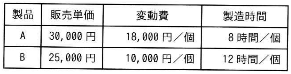 高度情報処理技術者試験・情報処理安全確保支援士試験 令和7年度 秋期 午前I 問29の図表