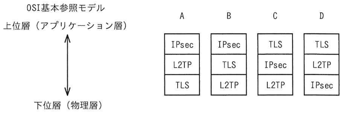 高度情報処理技術者試験・情報処理安全確保支援士試験 令和7年度 春期 午前I 問15の図表