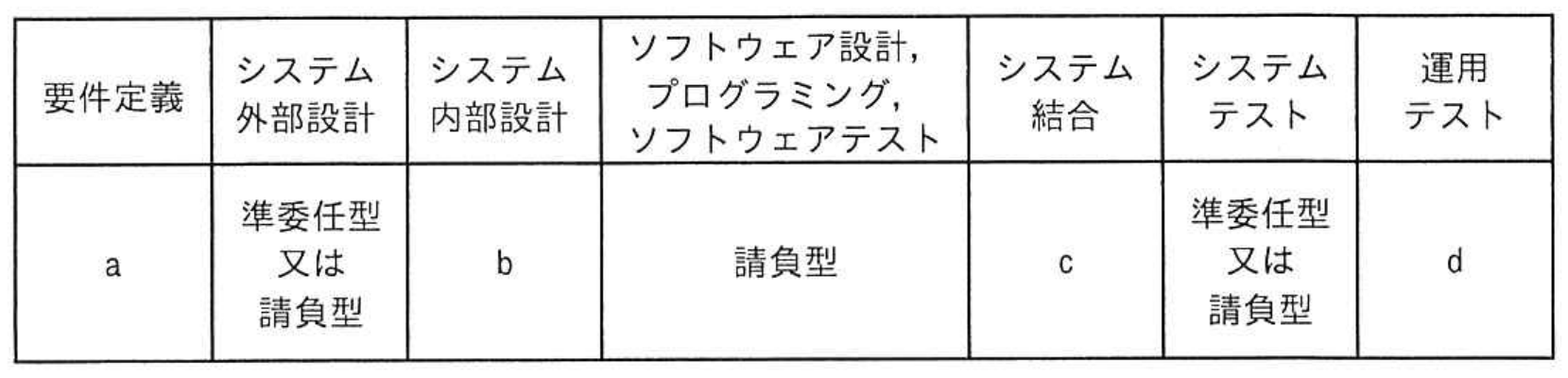 高度情報処理技術者試験・情報処理安全確保支援士試験 令和7年度 春期 午前I 問25の図表
