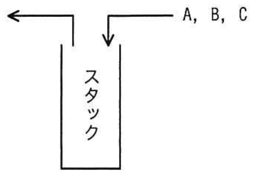 高度情報処理技術者試験・情報処理安全確保支援士試験 令和7年度 春期 午前I 問3の図表