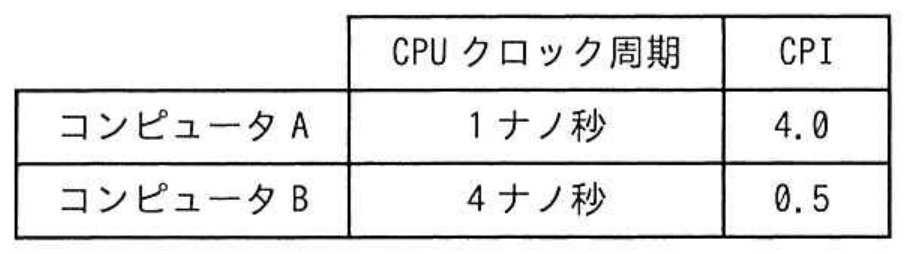 高度情報処理技術者試験・情報処理安全確保支援士試験 令和7年度 春期 午前I 問4の図表