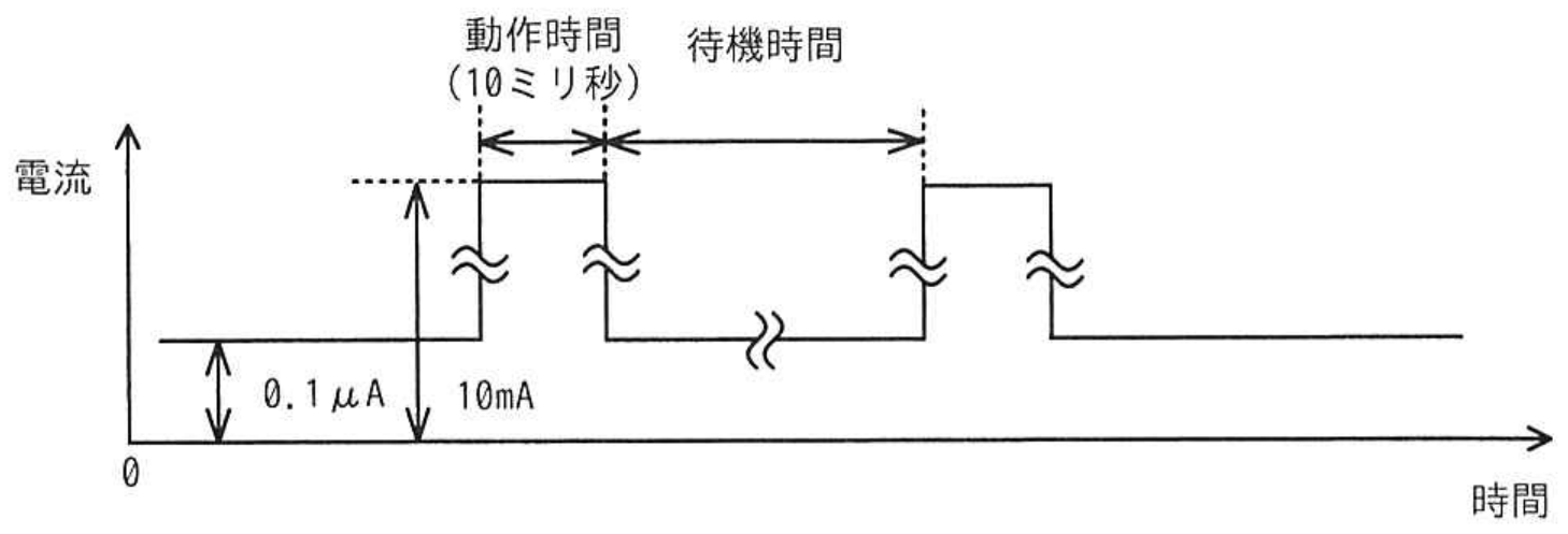 高度情報処理技術者試験・情報処理安全確保支援士試験 令和7年度 春期 午前I 問7の図表