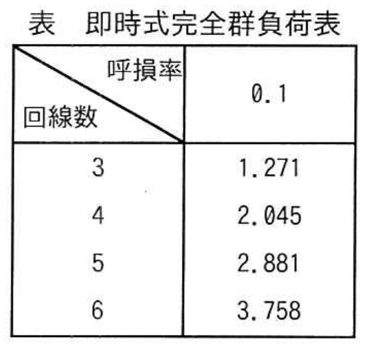 ネットワークスペシャリスト試験 令和6年度 春期 午前II 問3の図表