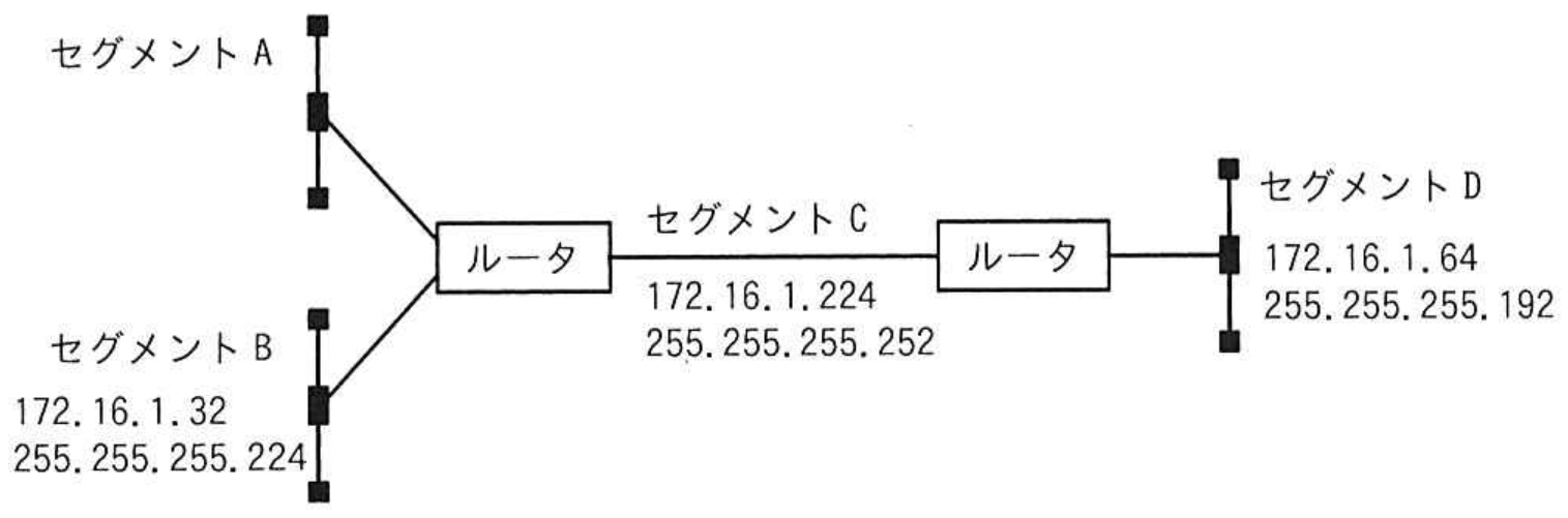 ネットワークスペシャリスト試験 令和7年度 春期 午前II 問8の図表