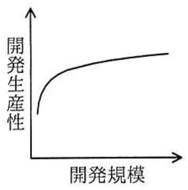 選択肢アの図