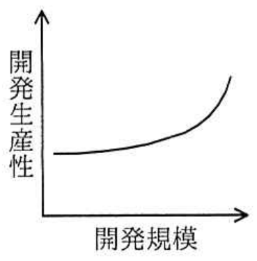 選択肢イの図