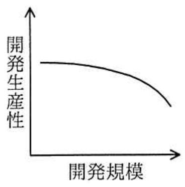 選択肢ウの図