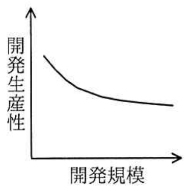 選択肢エの図