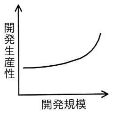 選択肢イの図