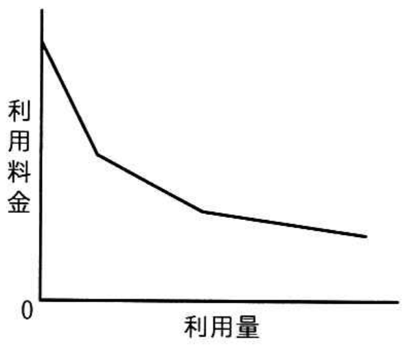 選択肢アの図