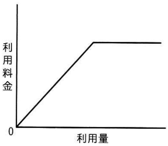 選択肢イの図