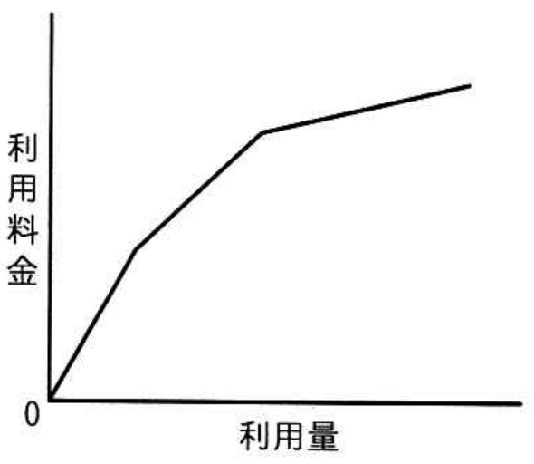 選択肢ウの図
