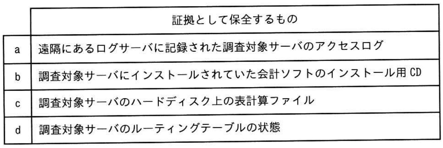 プロジェクトマネージャ試験 令和7年度 秋期 午前II 問25の図表