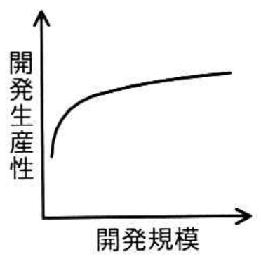 選択肢アの図